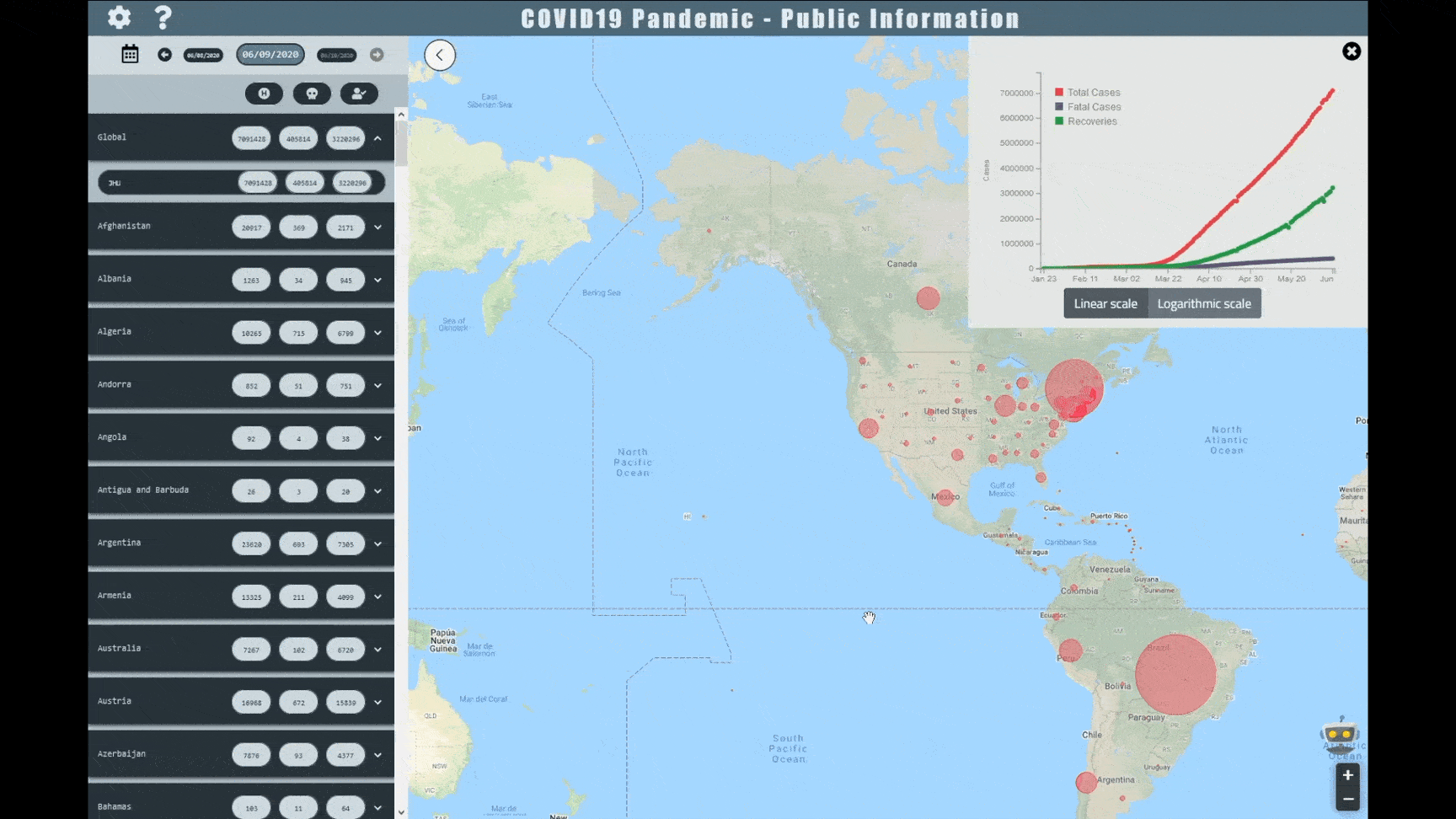 COVID-19 Dashboard